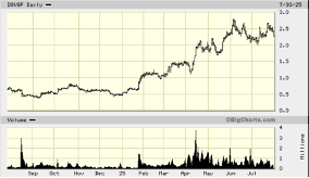 Alvino silver mining