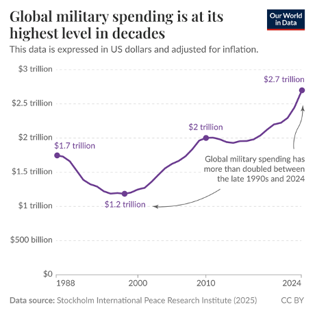 Global silver markets